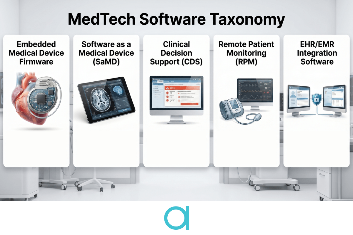 MedTech Software Development: Standards, Tech Stack, & Partner Selection