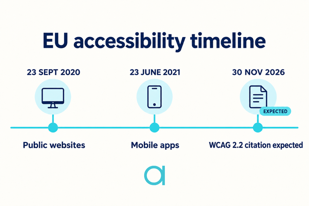 eu web accessibility directive timeline